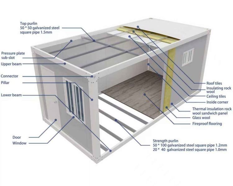 düz paket konteyner evi aksonometrik görünümü patlattı